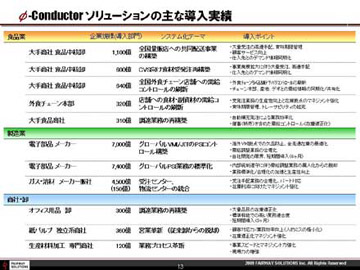 関東第一高等学校のITCクラブ活動資料13