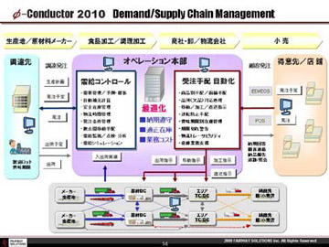 関東第一高等学校のITCクラブ活動資料14