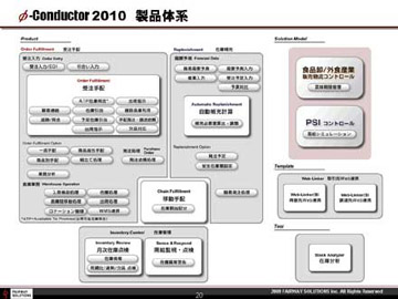 関東第一高等学校のITCクラブ活動資料20