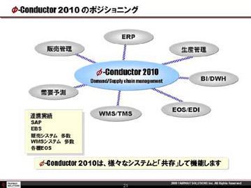 関東第一高等学校のITCクラブ活動資料21