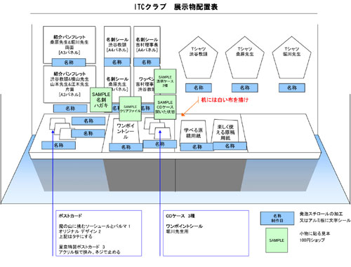 関東第一高等学校のITCクラブ掲示計画書