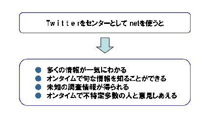 関東第一高等学校のITCクラブ講義資料1