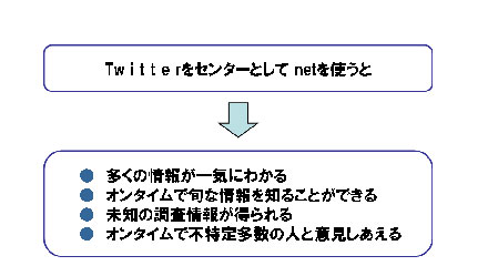 関東第一高等学校のITCクラブ講義資料3