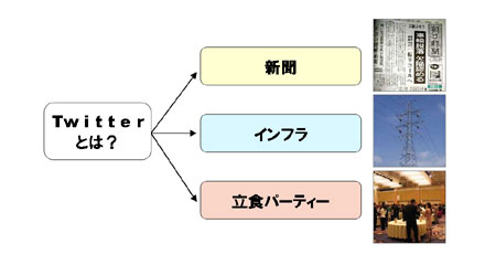 関東第一高等学校のITCクラブ講義資料4